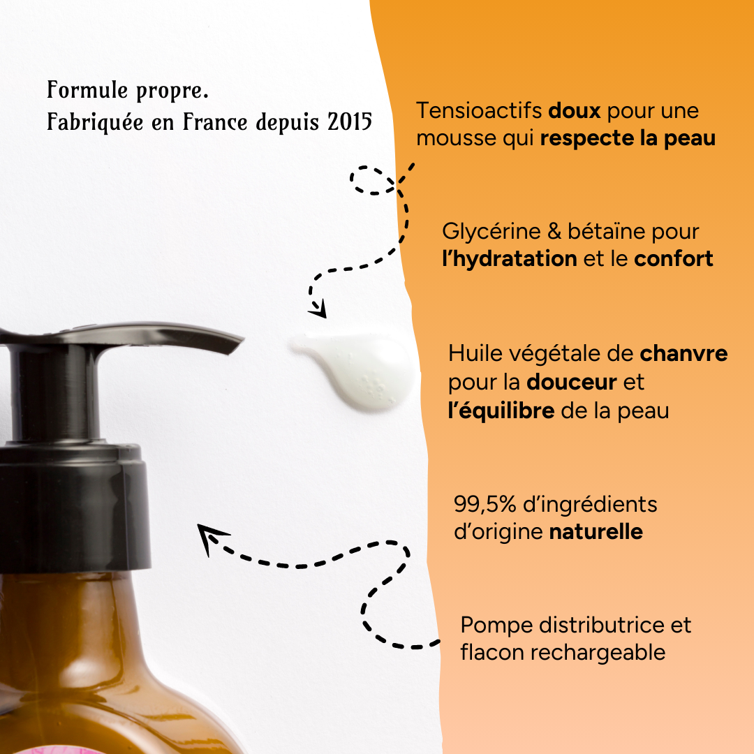 Combo de douche "à la Cannapothicaire" - Nettoyant barbe/visage/corps